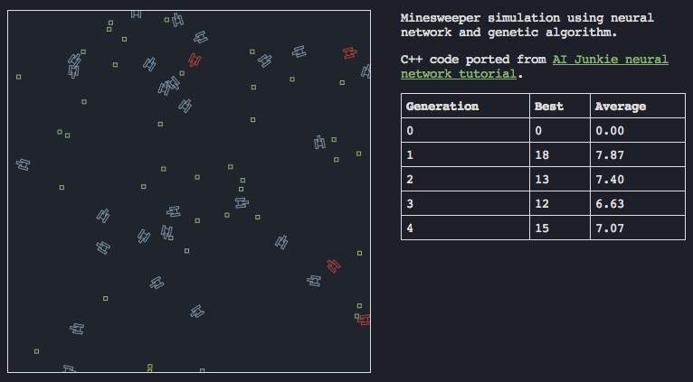 Minesweeper Neural Network